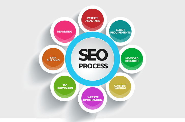 What is SEO and Why You Need It?